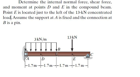 Determine The Internal Normal Force Shear Force And Moment At Points D And E In The Compound Beam Point E Is Located 1