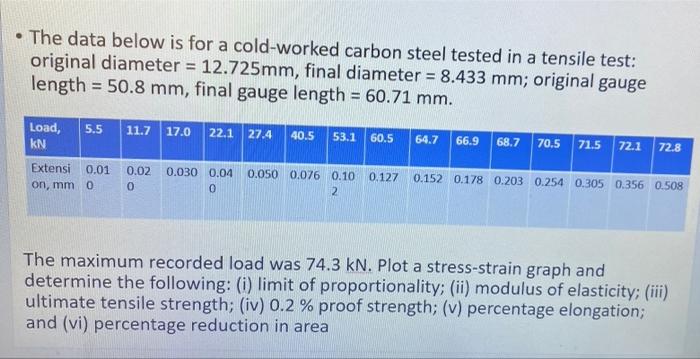 The Data Below Is For A Cold Worked Carbon Steel Tested In A Tensile Test Original Diameter 12 725mm Final Diameter 1