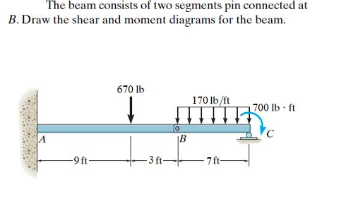 The Beam Consists Of Two Segments Pin Connected At B Draw The Shear And Moment Diagrams For The Beam 670 Lb 170 Lb Ft 1 1