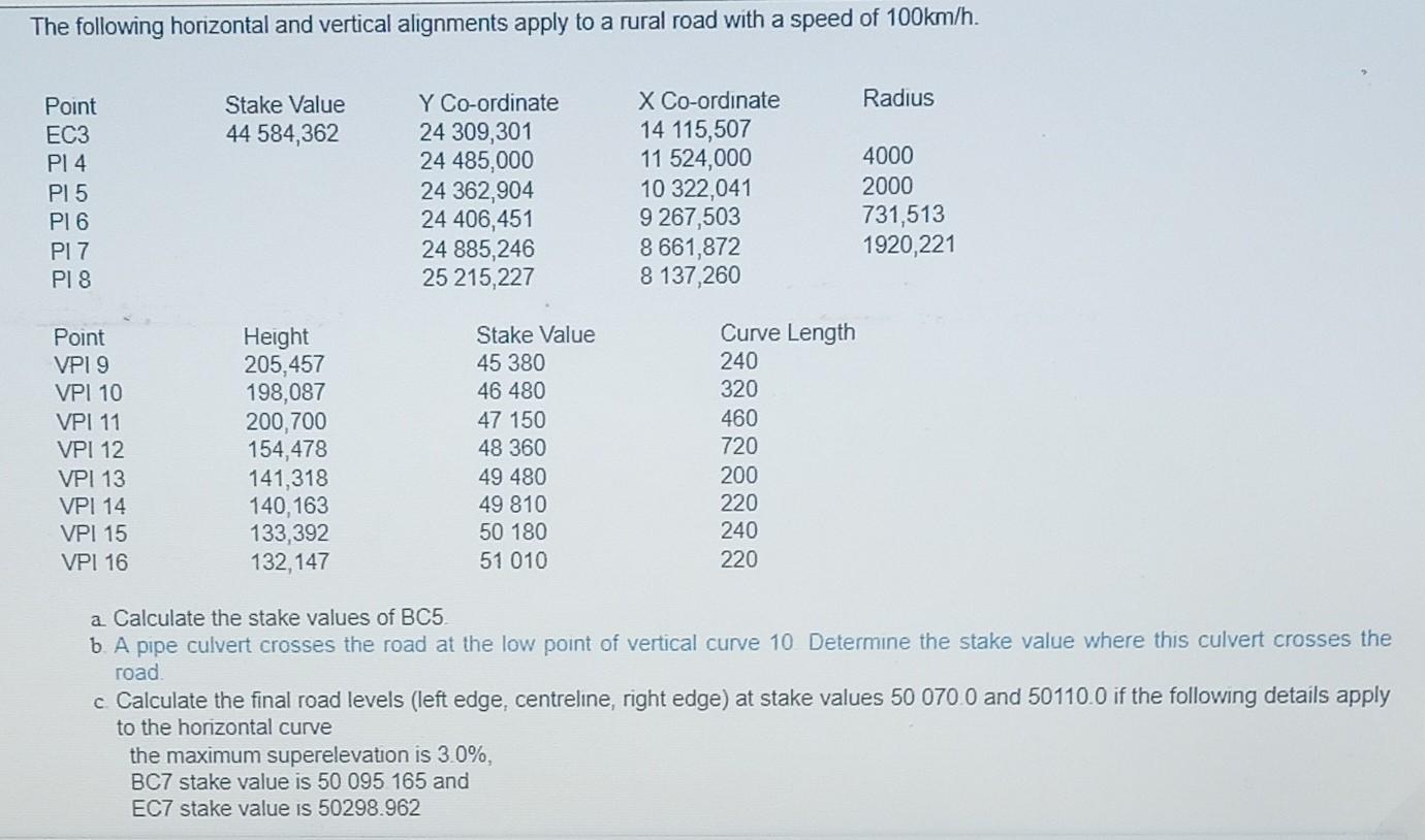 The Following Horizontal And Vertical Alignments Apply To A Rural Road With A Speed Of 100km H Radius Stake Value 44 58 1