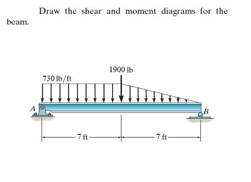Draw The Shear And Moment Diagrams For The Beam 1900 Lb 730 Lb Ft B 7 Ft 7 Ft 1