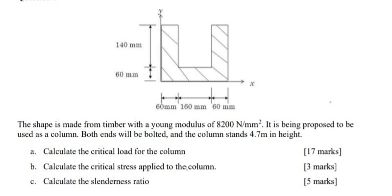 140 Mm In 60 Mm 60mm 160 Mm 60 Mm The Shape Is Made From Timber With A Young Modulus Of 8200 N Mm It Is Being Proposed 1