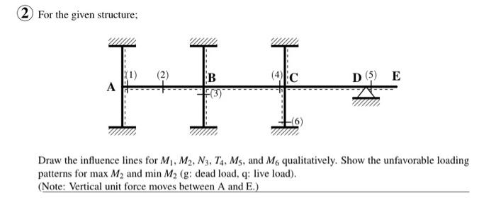 2 For The Given Structure 2 B D 5 E A Hi Draw The Influence Lines For M M2 N3 T4 Ms And M Qualitatively Show 1