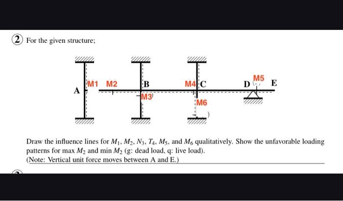 2 For The Given Structure 2 B D 5 E A Hi Draw The Influence Lines For M M2 N3 T4 Ms And M Qualitatively Show 2