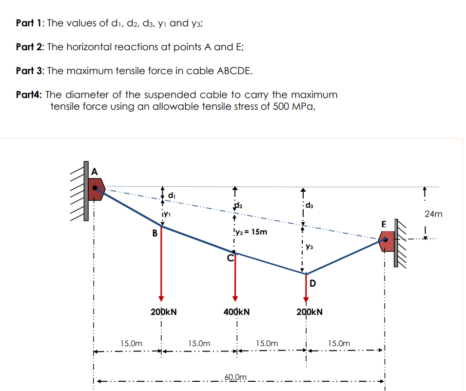 Part 1 The Values Of Di D2 D3 Yi And Y3 Part 2 The Horizontal Reactions At Points A And E Part 3 The Maximum Ten 1