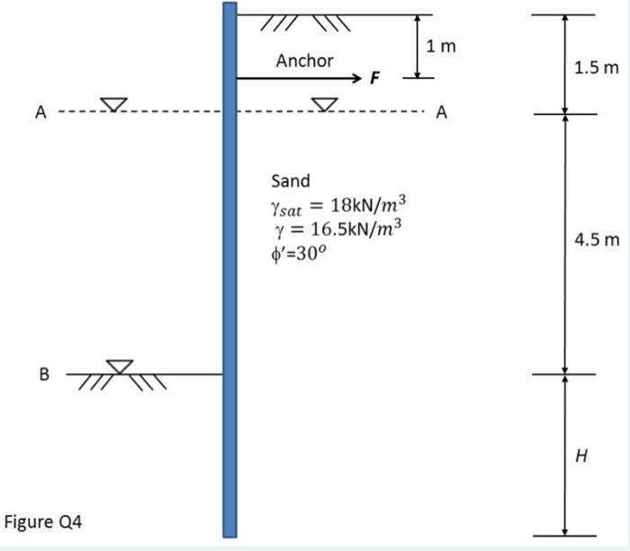 A Sheet Pile Will Be Installed Into The Sandy Soil The Left Hand Side Ground Will Be Excavated After Sheet Pile Install 2