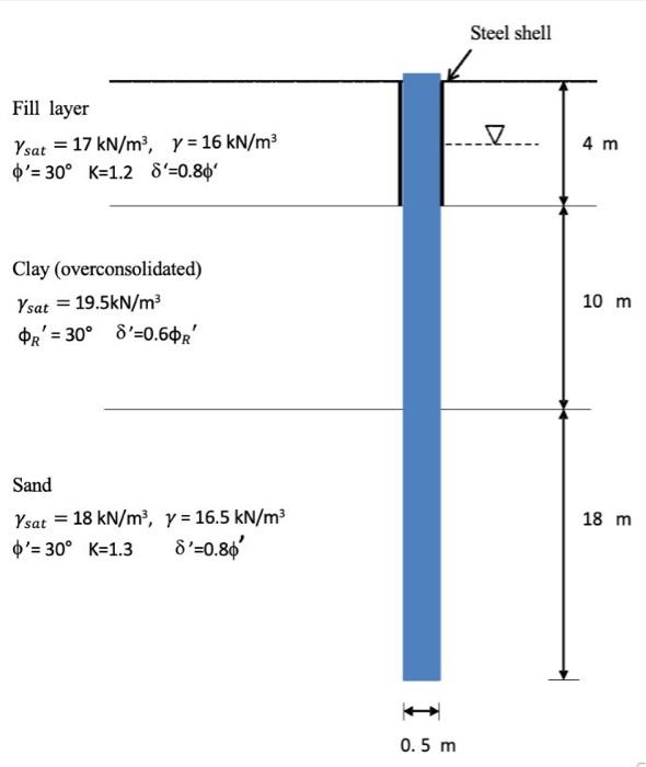 Determine The Allowable Load Capacity Of The 0 4 M Diameter Pile Shown In Figure 4 The Fill Is New And Unconsolidated 2