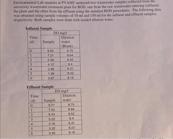 Environmental Lab Students At Pvamu Analyzed Two Wastewater Samples Collected From The University Wastewater Treatment P 2