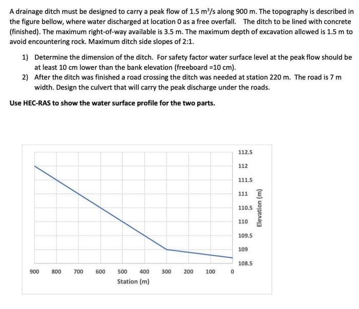 A Drainage Ditch Must Be Designed To Carry A Peak Flow Of 1 5 M S Along 900 M The Topography Is Described In The Figure 1
