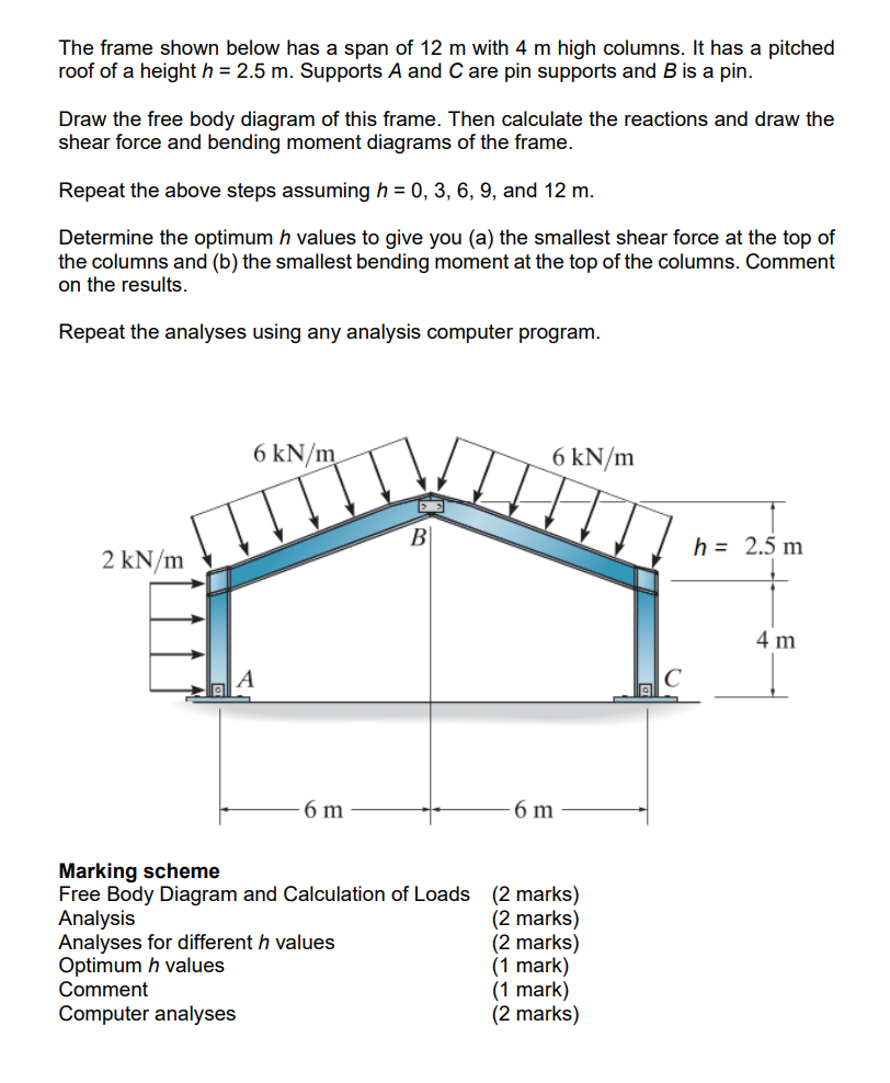 The Frame Shown Below Has A Span Of 12 M With 4 M High Columns It Has A Pitched Roof Of A Height H 2 5 M Supports A 1