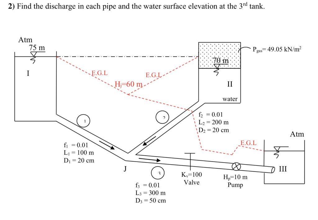 2 Find The Discharge In Each Pipe And The Water Surface Elevation At The 3rd Tank Saya Atm 75 M P Is 49 05 Kn M Gas 7 1