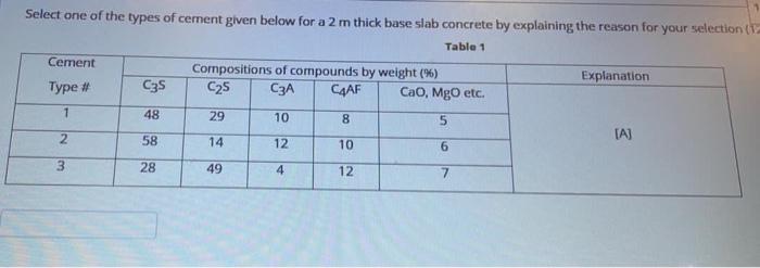 Select One Of The Types Of Cement Given Below For A 2 M Thick Base Slab Concrete By Explaining The Reason For Your Selec 1