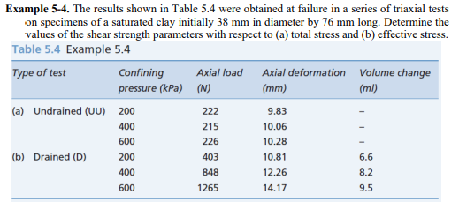 Example 5 4 The Results Shown In Table 5 4 Were Obtained At Failure In A Series Of Triaxial Tests On Specimens Of A Sat 1