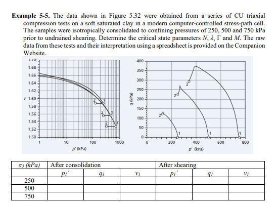 Example 5 5 The Data Shown In Figure 5 32 Were Obtained From A Series Of Cu Triaxial Compression Tests On A Soft Satura 1