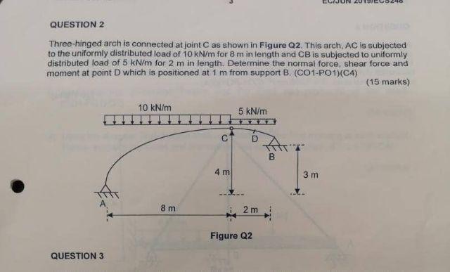 Question 2 Three Hinged Arch Is Connected At Joint C As Shown In Figure Q2 This Arch Ac Is Subjected To The Uniformly 1