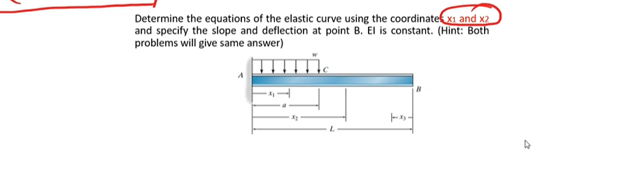 Determine The Equations Of The Elastic Curve Using The Coordinatet Xi And X2 And Specify The Slope And Deflection At Poi 1