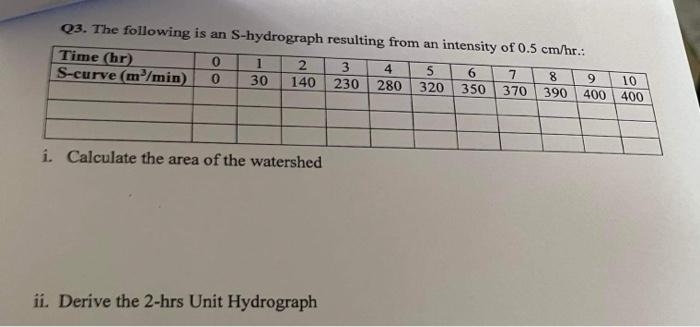 Q3 The Following Is An S Hydrograph Resulting From An Intensity Of 0 5 Cm Hr Time Hr 0 1 2 3 4 5 6 7 8 9 10 S Curve 1