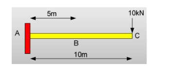 Moment Area Method Find The Slope At Points B C E 200gpa I 360x106mm4 1