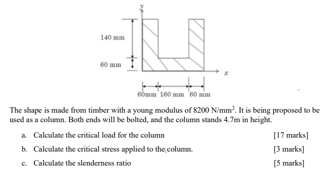140 Mm 60 Mm 60mm 160 Mm 60 Mm The Shape Is Made From Timber With A Young Modulus Of 8200 N Mm It Is Being Proposed To 1