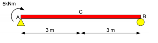 Find The Deflection At C By Using The Moment Area Method E 220gpa I 250x106mm4 1