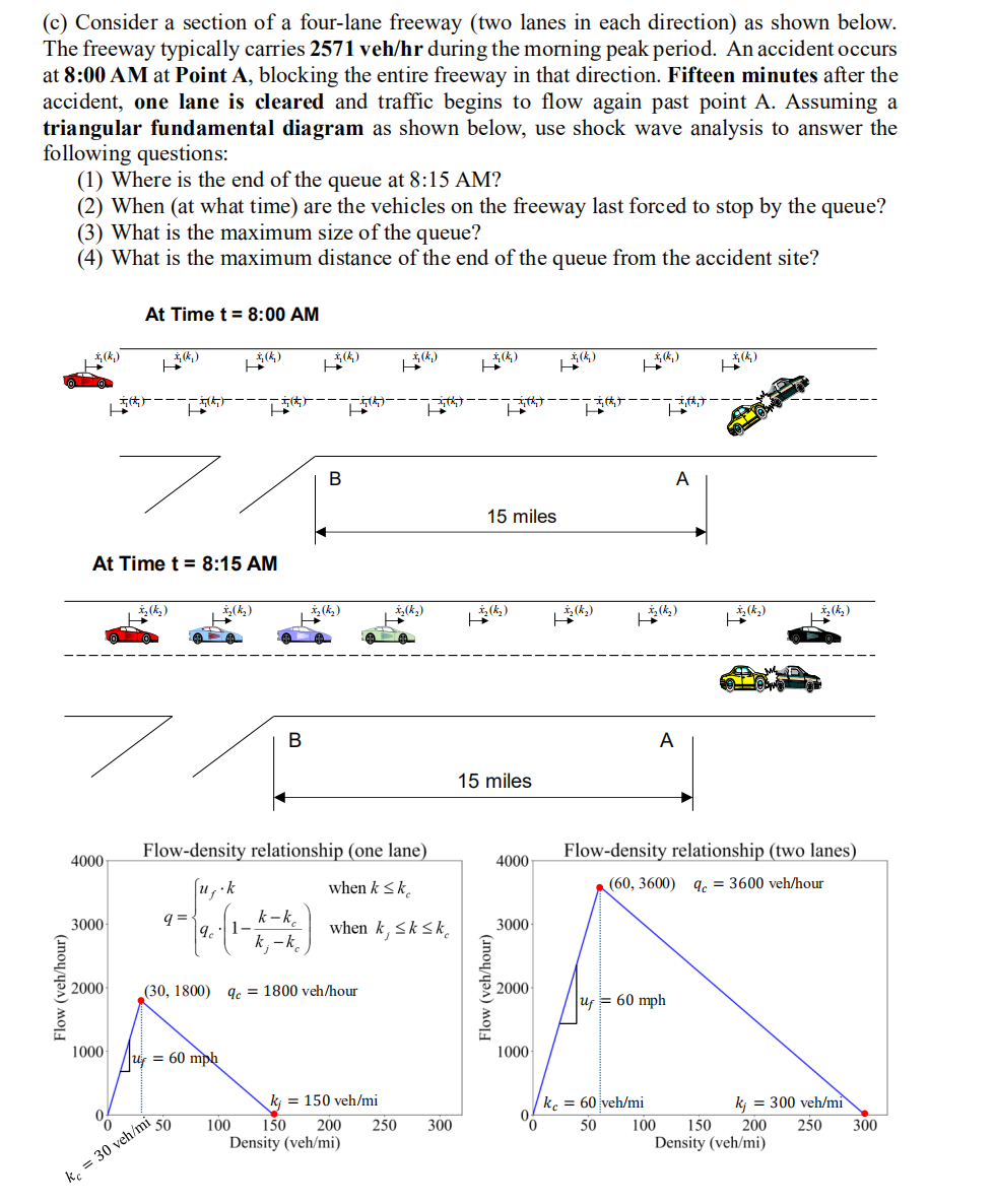 C Consider A Section Of A Four Lane Freeway Two Lanes In Each Direction As Shown Below The Freeway Typically Carrie 1