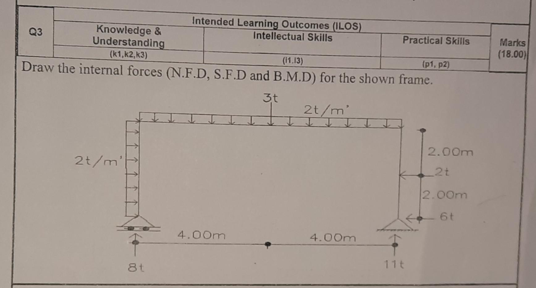 Intended Learning Outcomes Ilos Q3 Knowledge Intellectual Skills Practical Skills Understanding K1 K2 K3 11 13 1