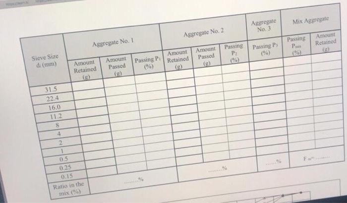 Mix Aggregate Aggregate No 3 Aggregate No 2 Aggregate No 1 Passing P Amount Retained Amount Passed Passing P 1