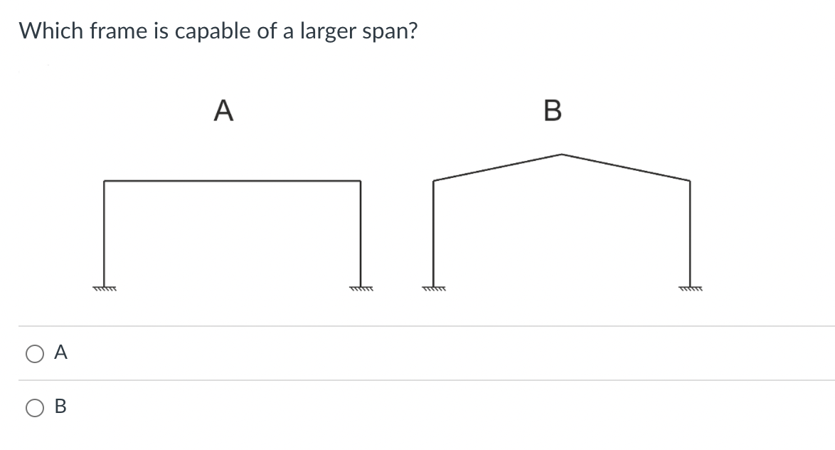 Which Frame Is Capable Of A Larger Span D B Oa B 1