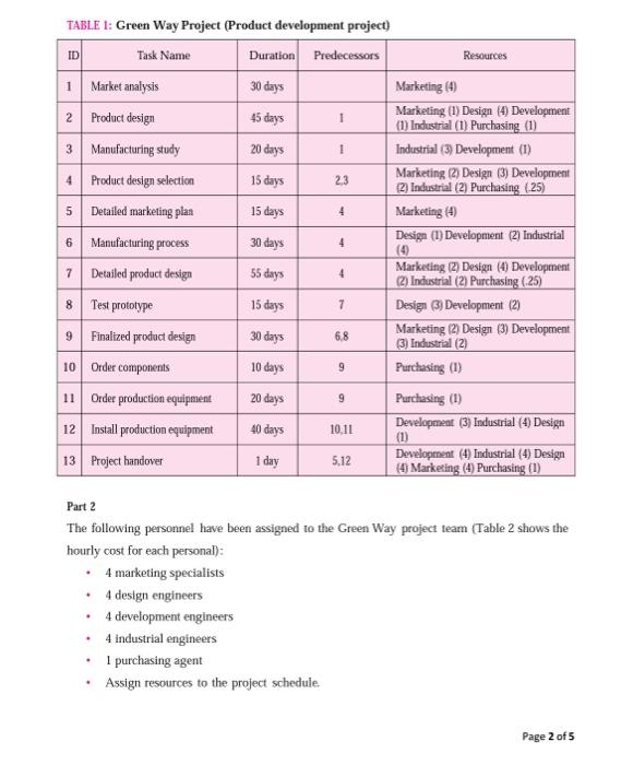 30 Days 1 15 Days 5 15 Days 4 Table 1 Green Way Project Product Development Project Id Task Name Duration Predecessor 1