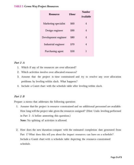 30 Days 1 15 Days 5 15 Days 4 Table 1 Green Way Project Product Development Project Id Task Name Duration Predecessor 2