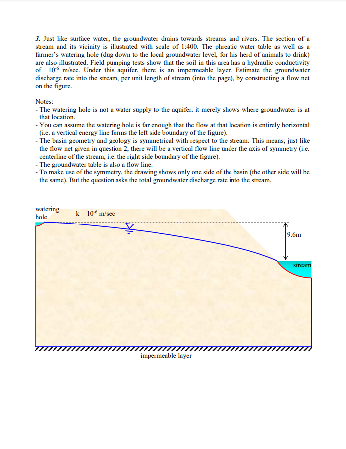3 Just Like Surface Water The Groundwater Drains Towards Streams And Rivers The Section Of A Stream And Its Vicinity 1