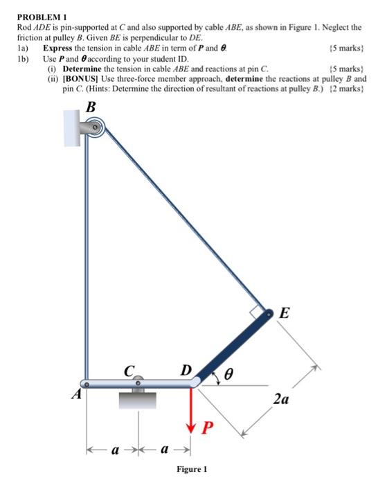 Problem 1 Rod Ade Is Pin Supported At C And Also Supported By Cable Abe As Shown In Figure 1 Neglect The Friction At P 1