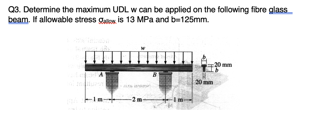 Q3 Determine The Maximum Udl W Can Be Applied On The Following Fibre Glass Beam If Allowable Stress Dallax Is 13 Mpa A 1