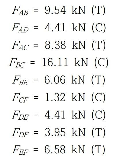 Find All Member Forces In The Composite Truss As Shown In The Figure Specify Whether The Member Is Tension Or Compress 2