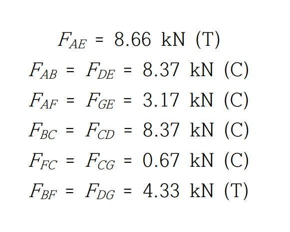 Find All Member Forces In The Composite Truss As Shown In The Figure Specify Whether The Member Is Tension Or Compress 2