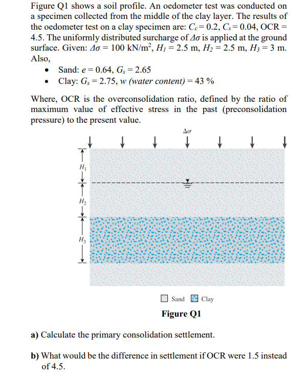 Figure Q1 Shows A Soil Profile An Oedometer Test Was Conducted On A Specimen Collected From The Middle Of The Clay Laye 1