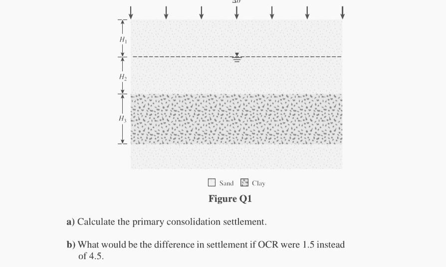 Figure Q1 Shows A Soil Profile An Oedometer Test Was Conducted On A Specimen Collected From The Middle Of The Clay Laye 1