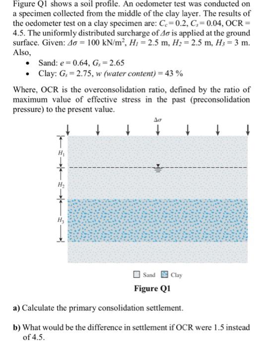 Figure Q1 Shows A Soil Profile An Oedometer Test Was Conducted On A Specimen Collected From The Middle Of The Clay Laye 1