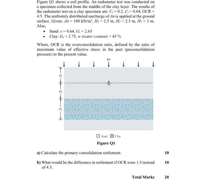 E Figure Qi Shows A Soil Profile An Oedometer Test Was Conducted On A Specimen Collected From The Middle Of The Clay La 1