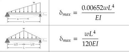 Show The Derivation Of The Given Maximum Beam Deflection Using The Double Integration Method Thank You The Example Is I 1