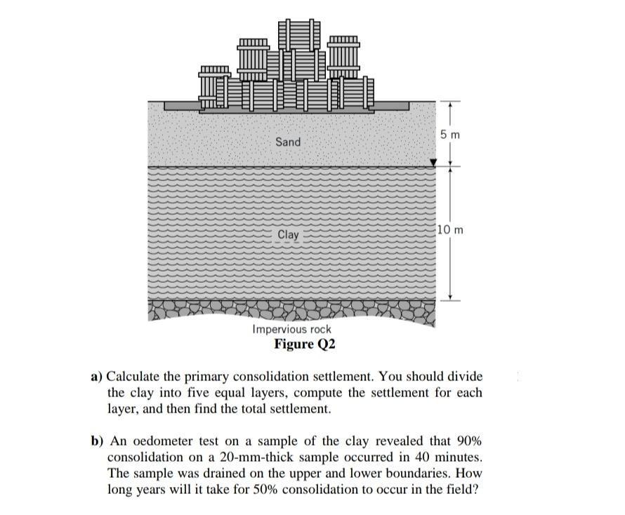 Figure Q2 Shows The Soil Profile At A Site For A Proposed Office Building It Is Expected That The Vertical Stress At Th 1