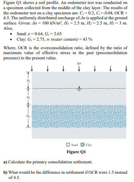 Figure Q1 Shows A Soil Profile An Oedometer Test Was Conducted On A Specimen Collected From The Middle Of The Clay Laye 1