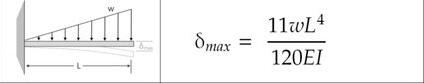 Show The Derivation Of The Given Maximum Beam Deflection Using The Double Integration Method Thank You The Example Is I 1