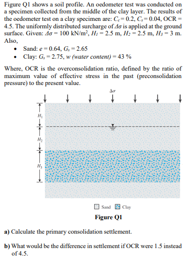 Figure Q1 Shows A Soil Profile An Oedometer Test Was Conducted On A Specimen Collected From The Middle Of The Clay Laye 1