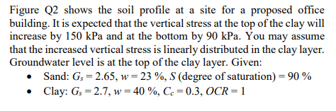 Figure Q2 Shows The Soil Profile At A Site For A Proposed Office Building It Is Expected That The Vertical Stress At Th 1