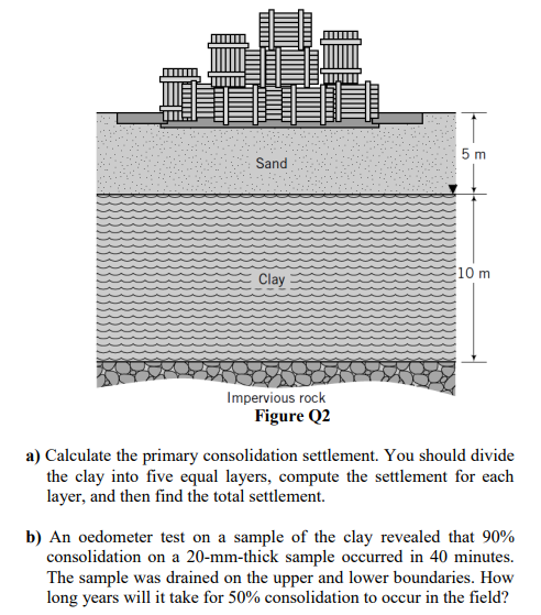 Figure Q2 Shows The Soil Profile At A Site For A Proposed Office Building It Is Expected That The Vertical Stress At Th 2