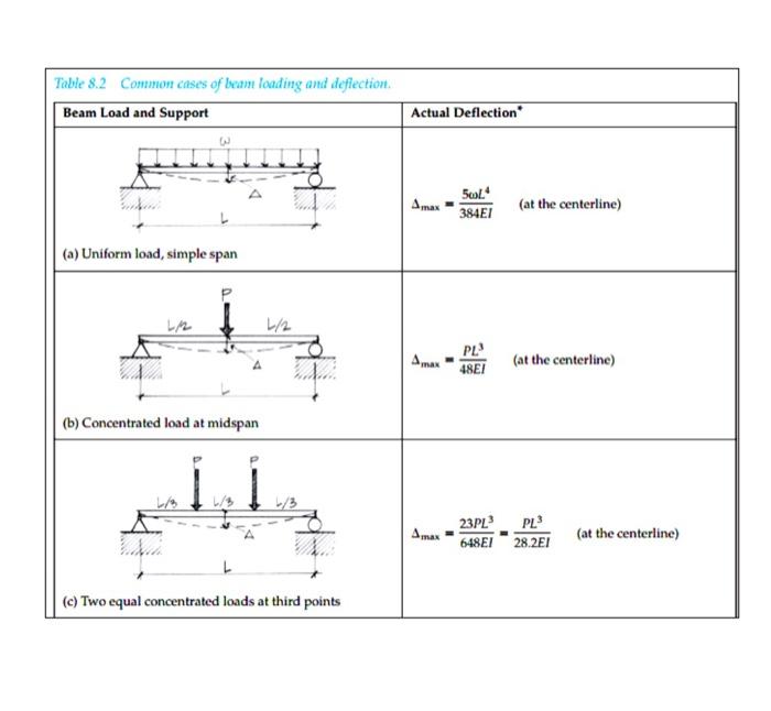 Problem 3 A Partial Plan Of An Office Building Is Shown All Structural Steel Is A36 Steel A Typical Column Is 9 Feet 2