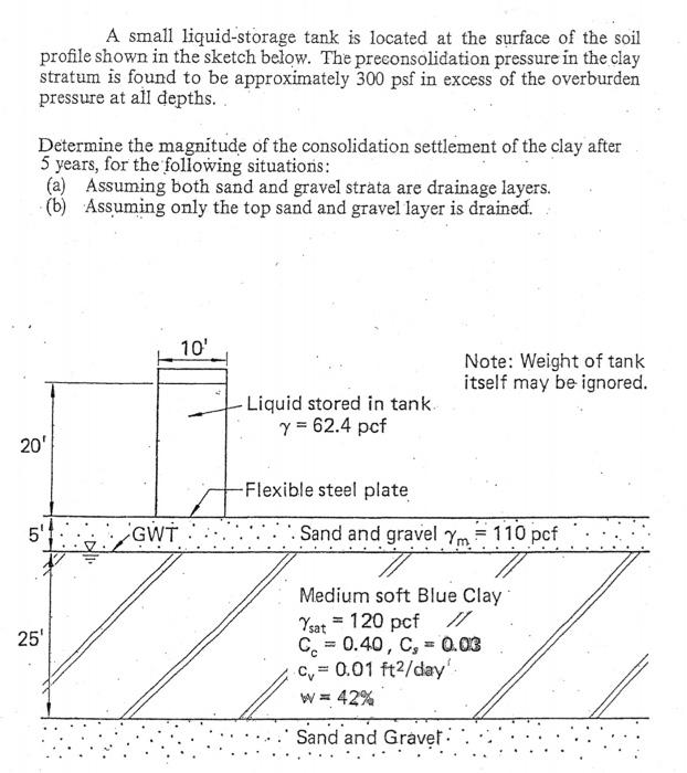 A Small Liquid Storage Tank Is Located At The Surface Of The Soil Profile Shown In The Sketch Below The Preconsolidatio 1