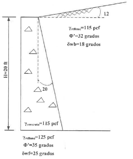For The Gravity Wall Shown In The Figure Determine A The Maximum Active Pressure Force Pa Considering That The Soil 1