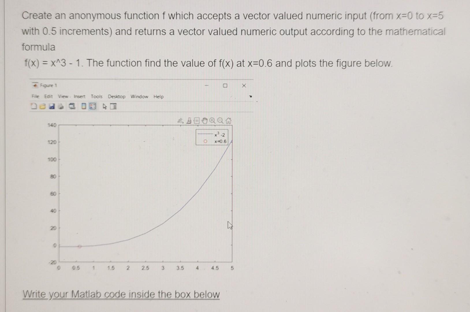 Create An Anonymous Function F Which Accepts A Vector Valued Numeric Input From X 0 To X 5 With 0 5 Increments And Ret 1
